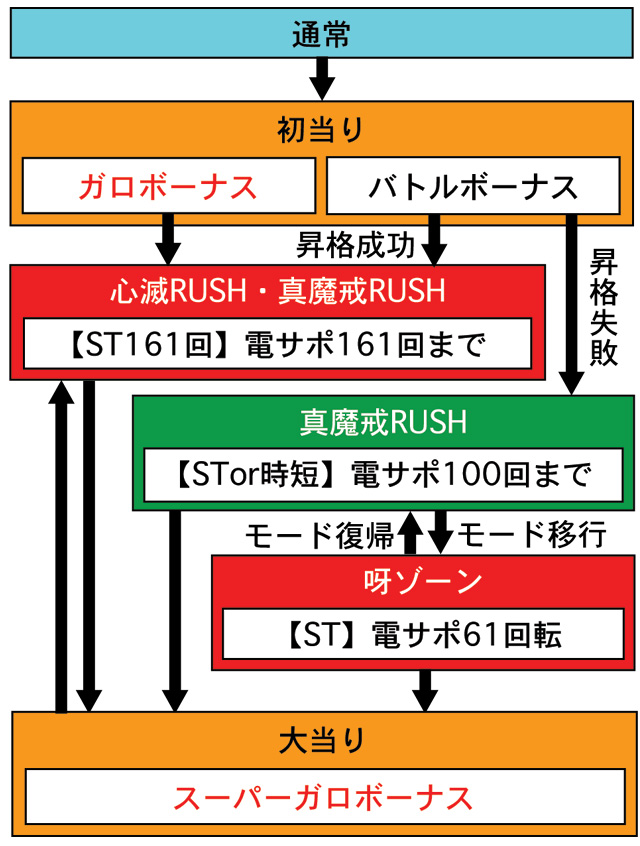 3.1.1 図解ゲームチャート画像