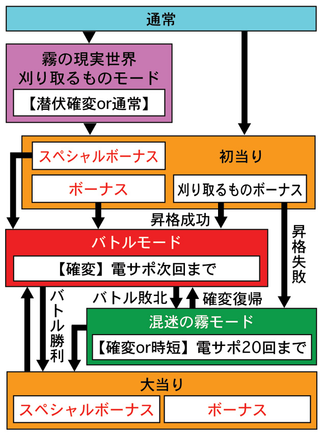4.1.1 図解ゲームチャート画像