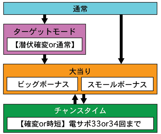 4.1.1 図解ゲームチャート画像