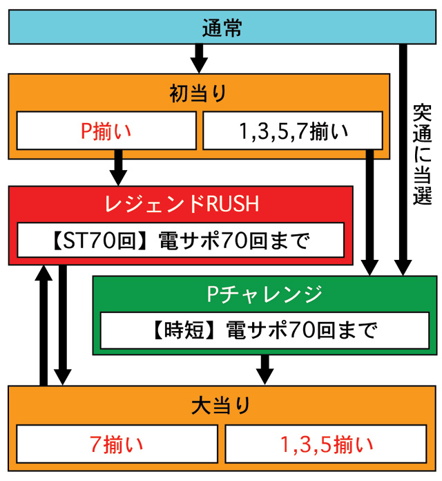 3.1.1 図解ゲームチャート画像