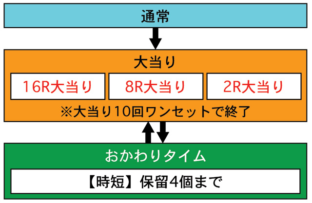 3.1.1 図解ゲームチャート画像