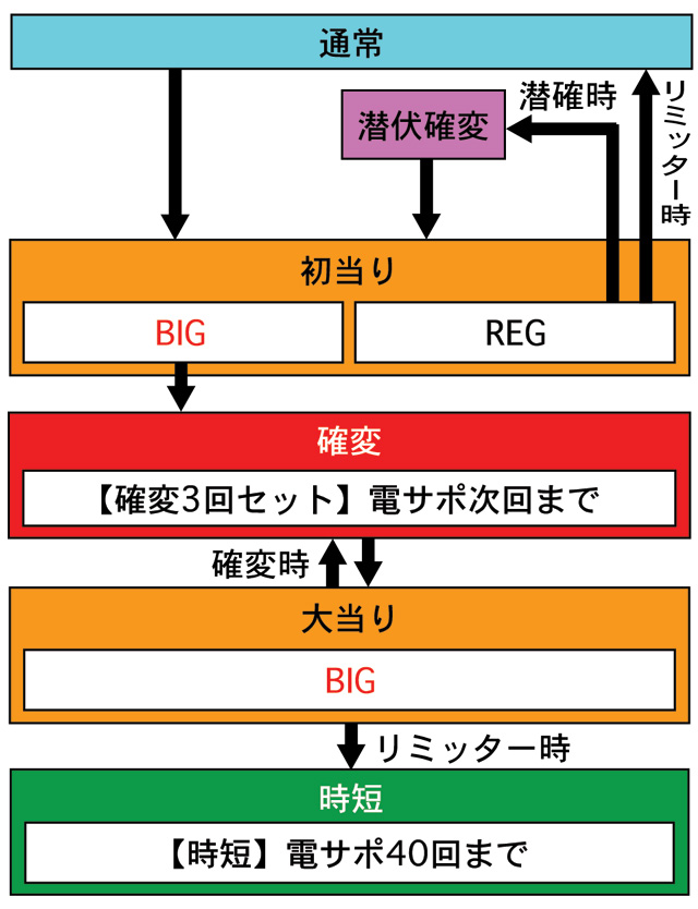 4.1.1 図解ゲームチャート画像