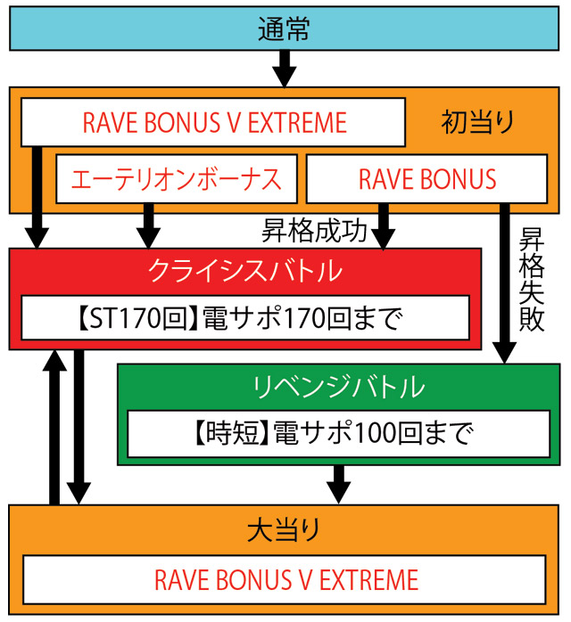 3.1.1 図解ゲームチャート画像