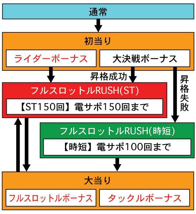 3.1.1 図解ゲームチャート画像