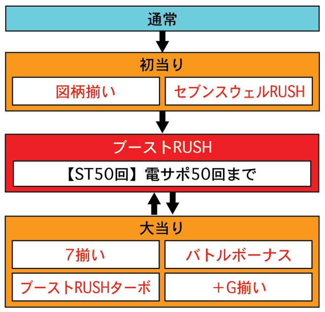 3.1.1 図解ゲームチャート画像