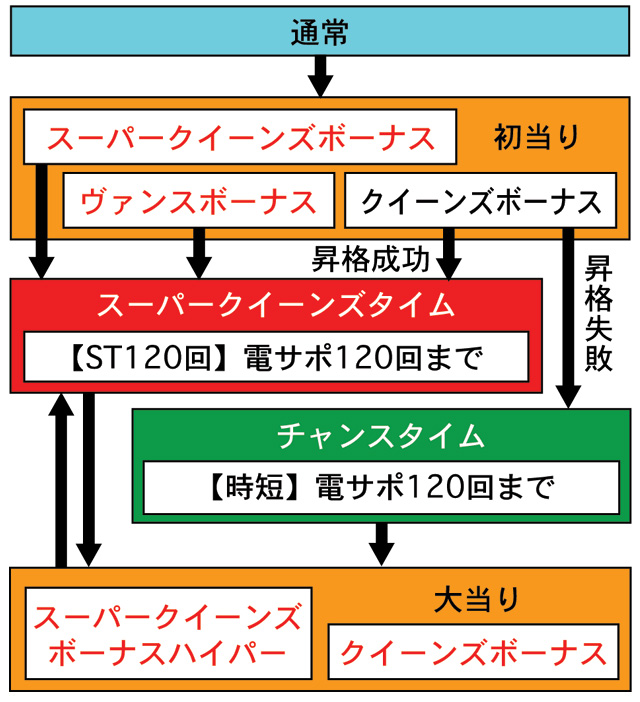 3.1.1 図解ゲームチャート画像