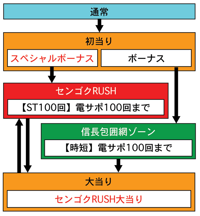 3.1.1 図解ゲームチャート画像