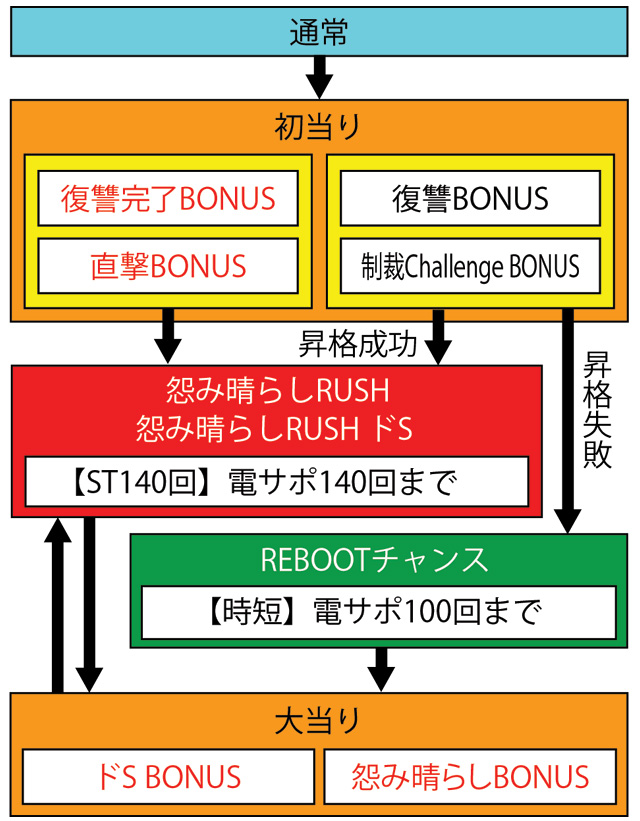 3.1.1 図解ゲームチャート画像