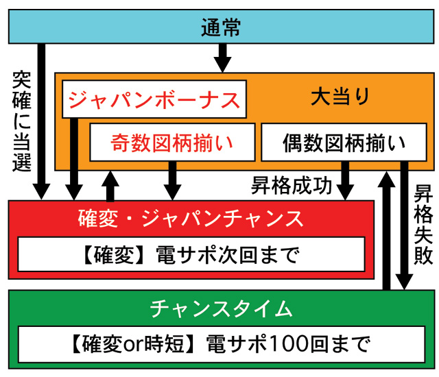 3.1.1 図解ゲームチャート画像