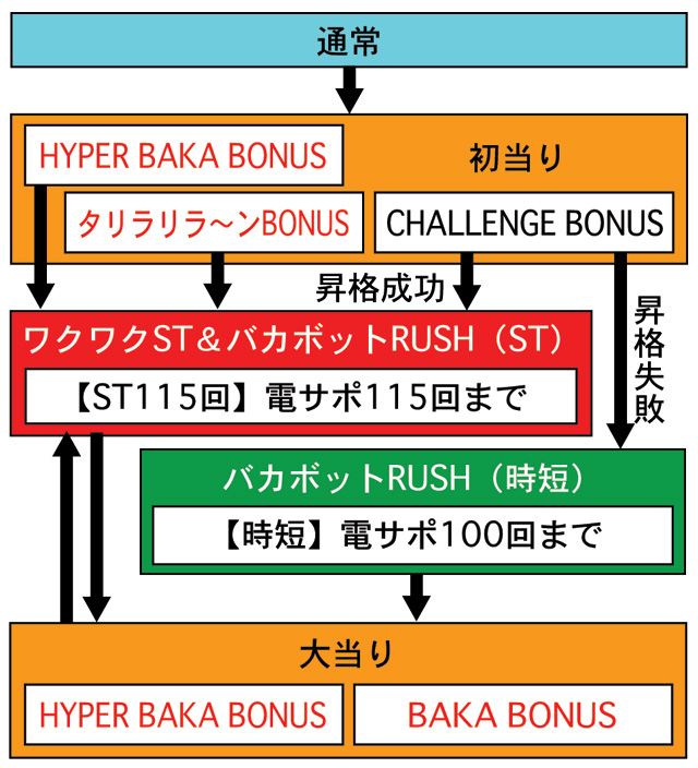 3.1.1 図解ゲームチャート画像
