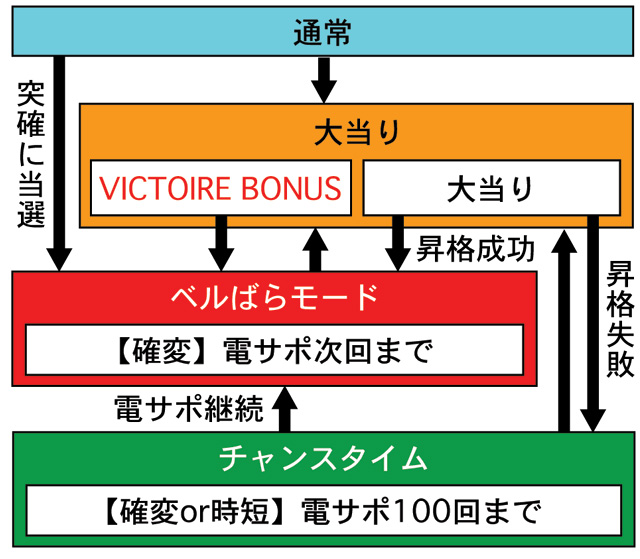3.1.1 図解ゲームチャート画像