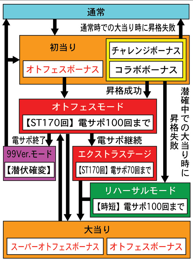 3.1.1 図解ゲームチャート画像