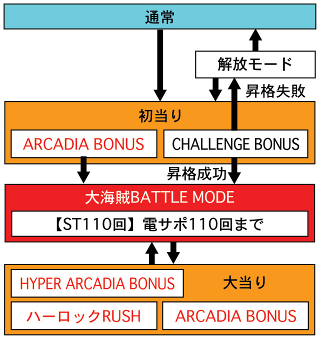 3.1.1 図解ゲームチャート画像