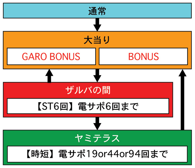 2.1.1 図解ゲームチャート画像