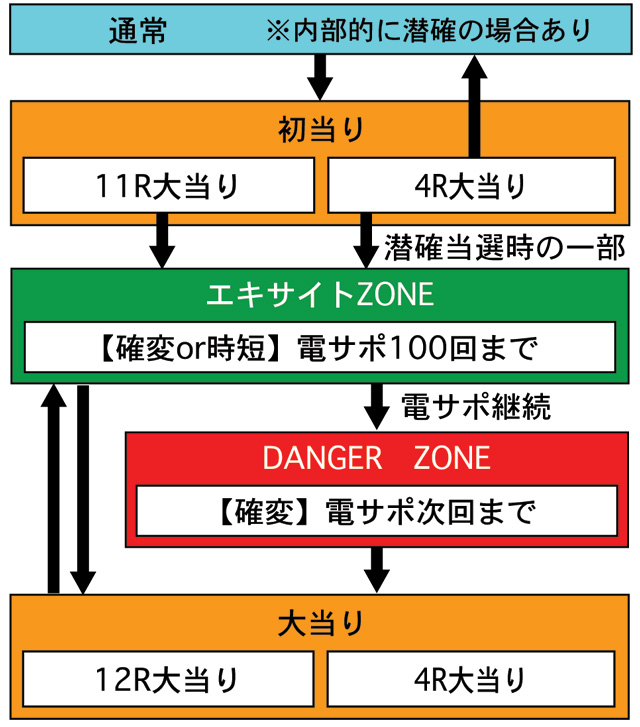 4.1.1 図解ゲームチャート画像