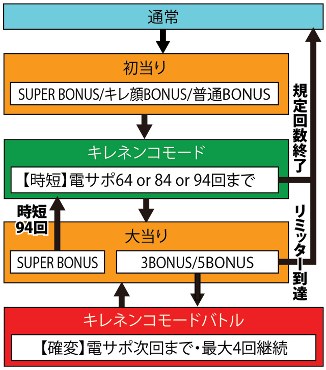 3.1.1 図解ゲームチャート画像
