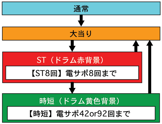 3.1.1 図解ゲームチャート画像