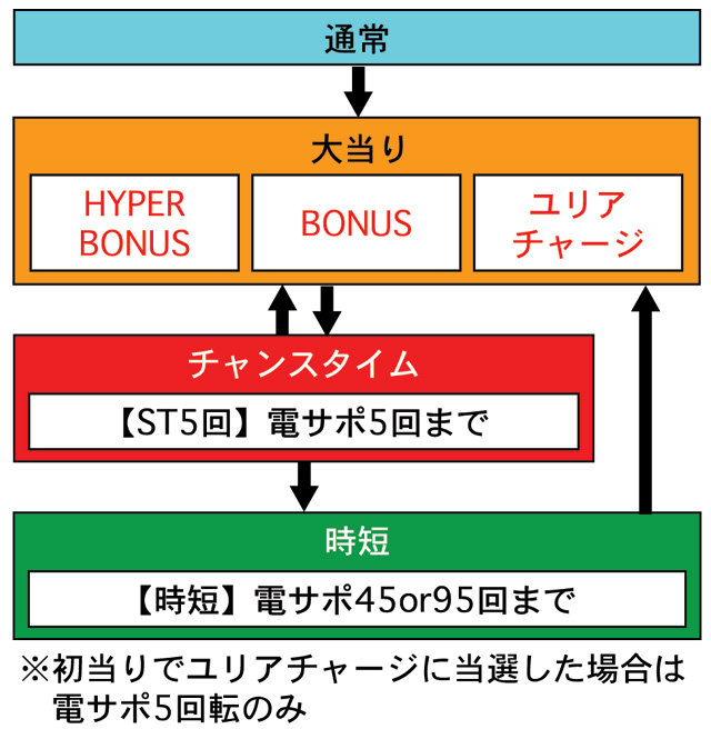 2.1.1 図解ゲームチャート画像