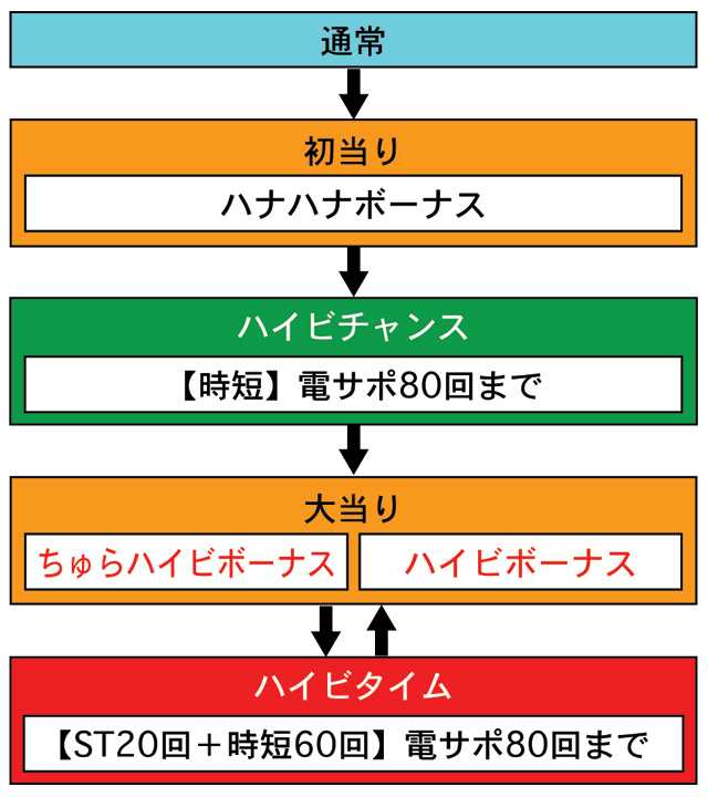 3.1.1 図解ゲームチャート画像