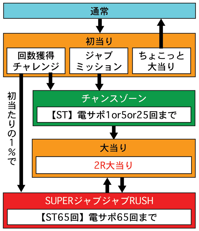 3.1.1 図解ゲームチャート画像