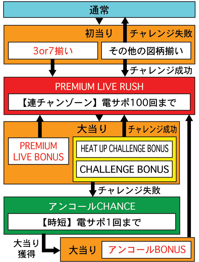 3.1.1 図解ゲームチャート画像