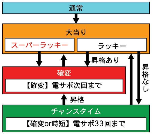 3.1.1 図解ゲームチャート画像