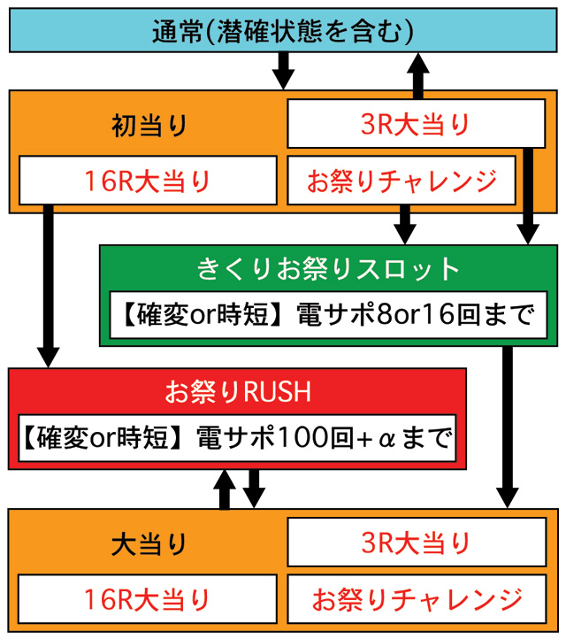 2.1.1 図解ゲームチャート画像