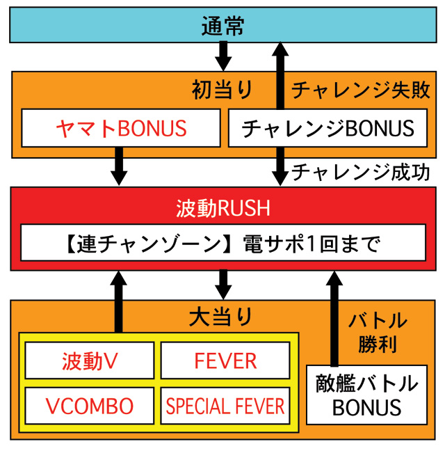 3.1.1 図解ゲームチャート画像