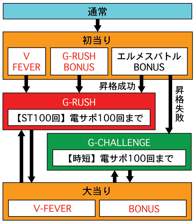 3.1.1 図解ゲームチャート画像