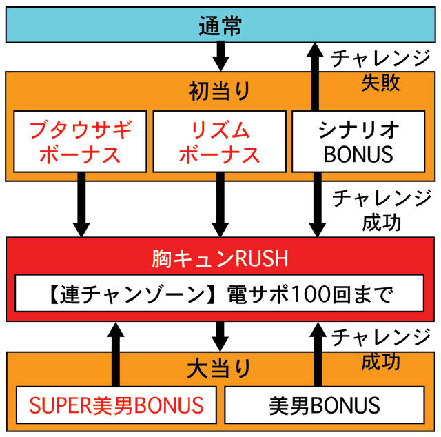 3.1.1 図解ゲームチャート画像