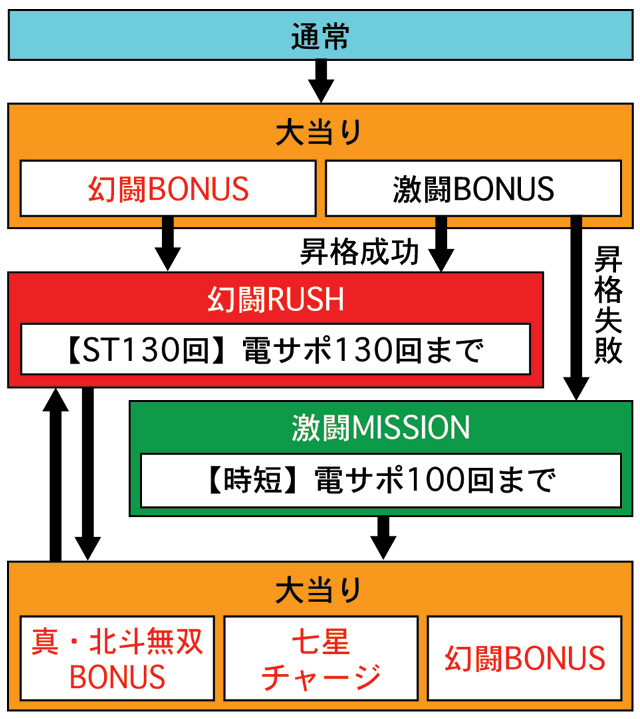 3.1.1 図解ゲームチャート画像