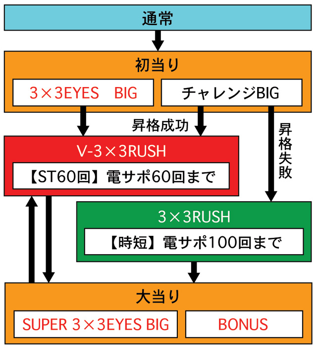 3.1.1 図解ゲームチャート画像