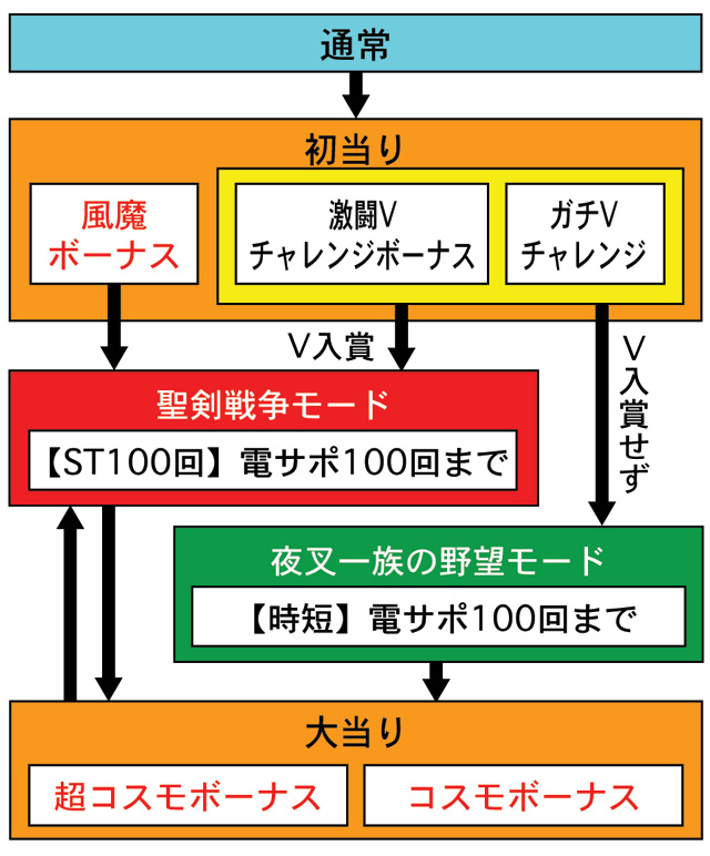 3.1.1 図解ゲームチャート画像