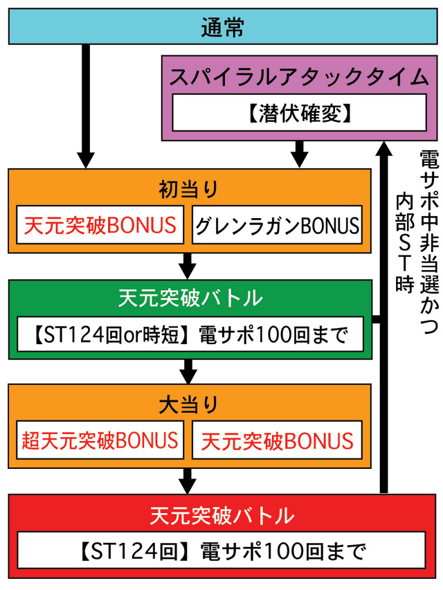 3.1.1 図解ゲームチャート画像