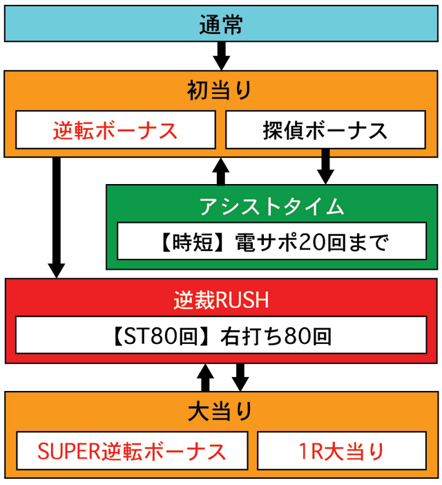 3.1.1 図解ゲームチャート画像