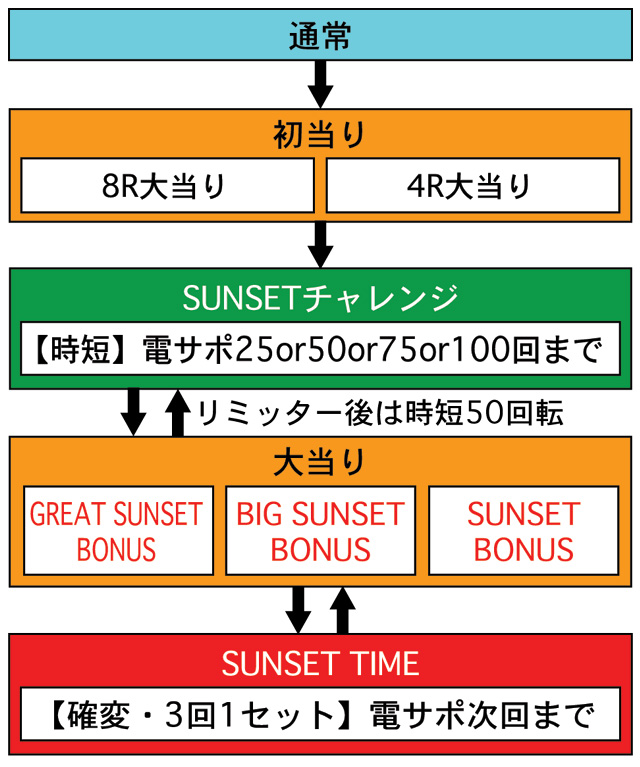 2.1.1 図解ゲームチャート 画像