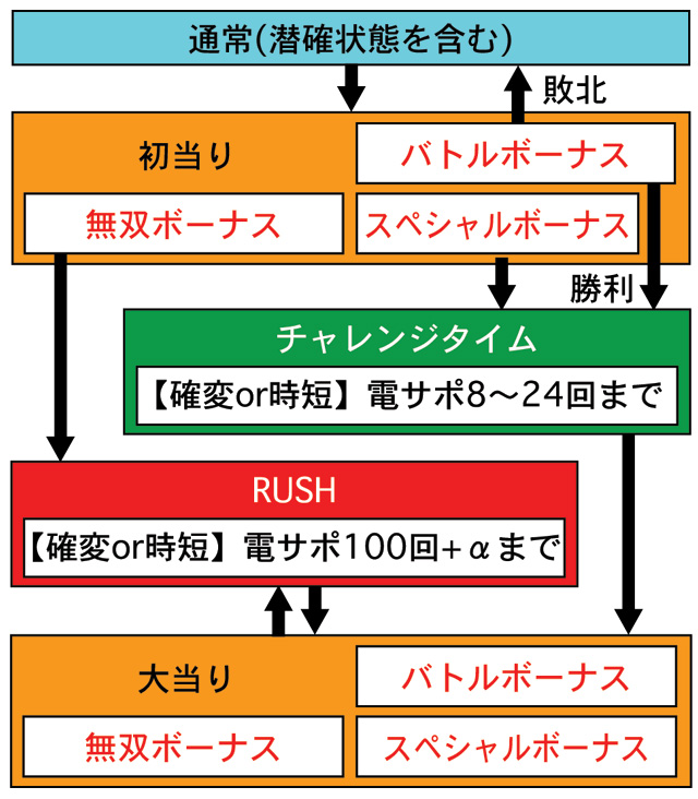3.1.1 図解ゲームチャート画像