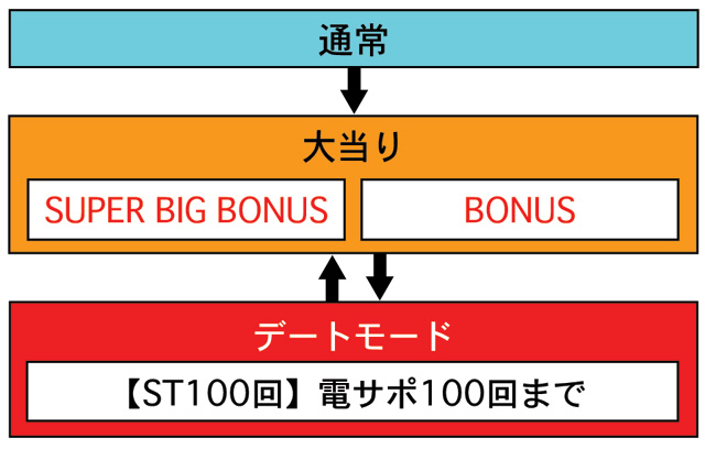 3.1.1 図解ゲームチャート画像