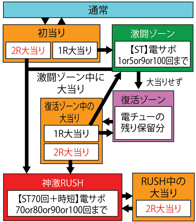 3.1.1 図解ゲームチャート画像