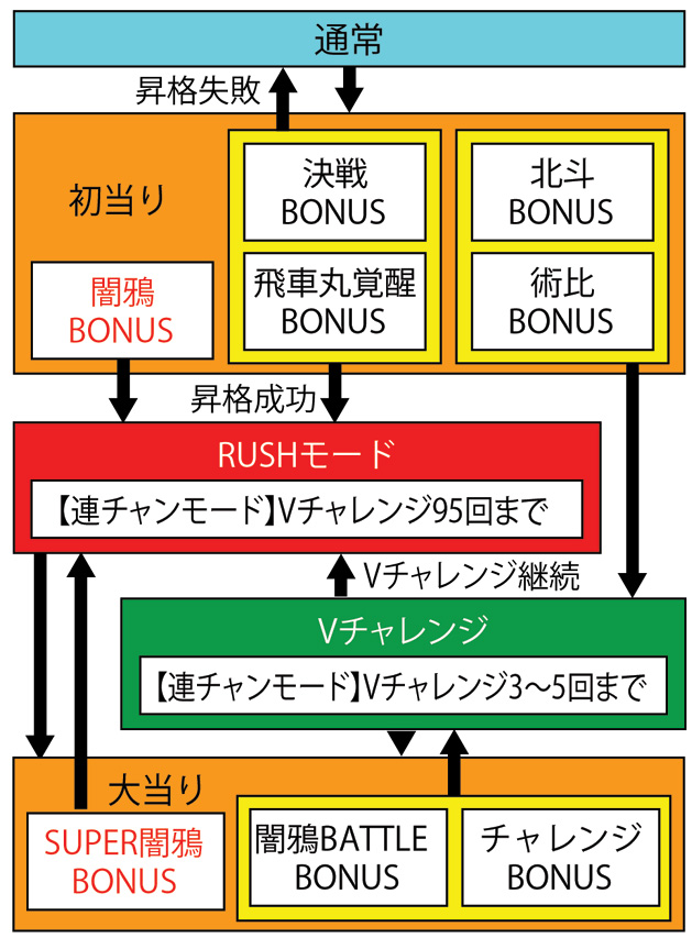 3.1.1 図解ゲームチャート画像