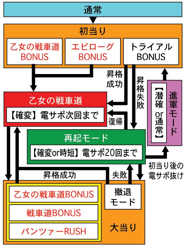 ガールズ パンツァー 319ver パチンコ ボーダー 演出 信頼度 大当たり確率 プレミアムまとめ