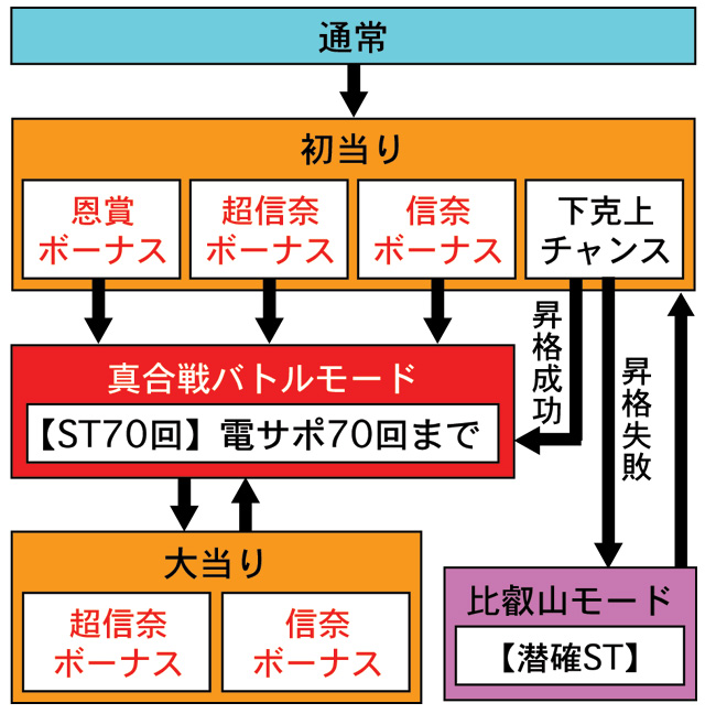 4.1.1 図解ゲームチャート画像