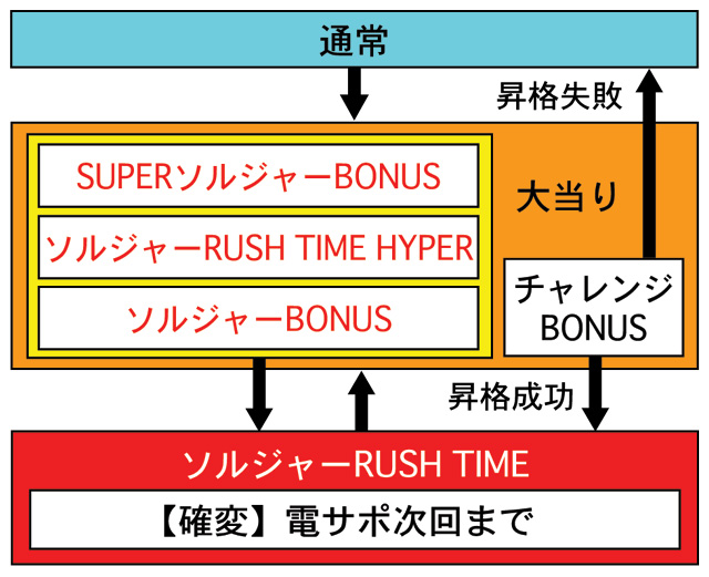 3.1.1 図解ゲームチャート画像
