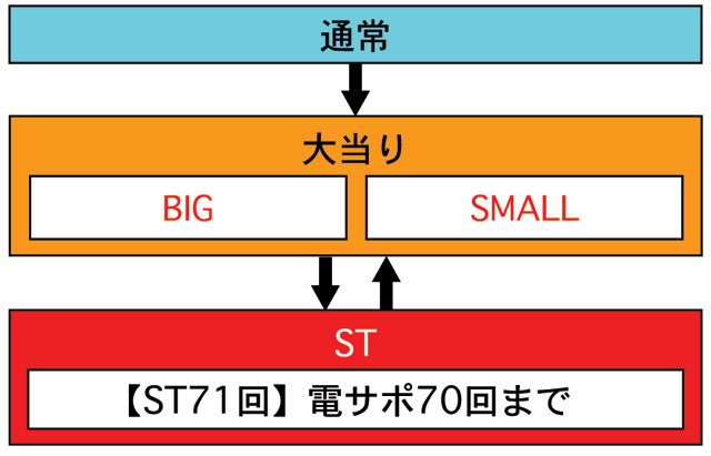 3.1.1 図解ゲームチャート画像
