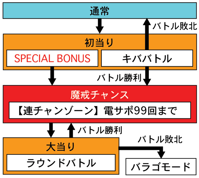 3.1.1 図解ゲームチャート画像