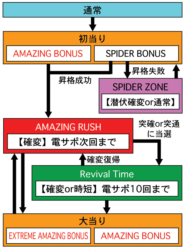 4.1.1 図解ゲームチャート画像