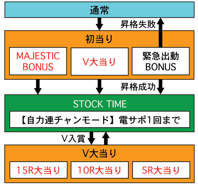 3.1.1 図解ゲームチャート画像