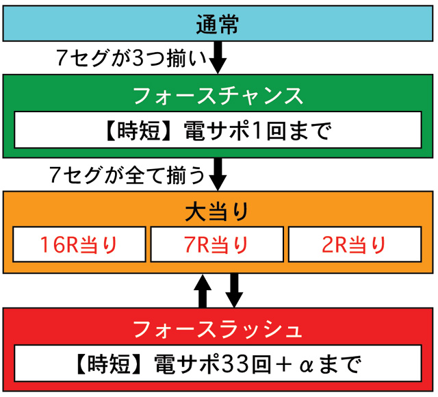 2.1.1 図解ゲームチャート画像