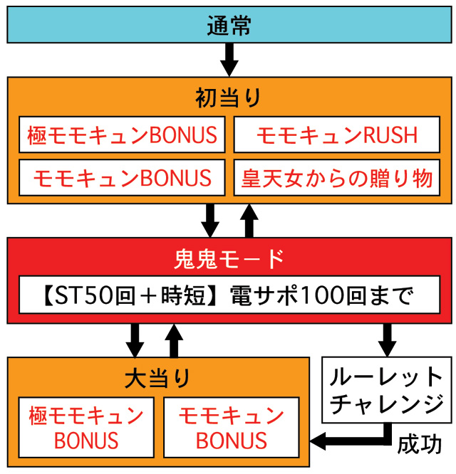 3.1.1 図解ゲームチャート画像