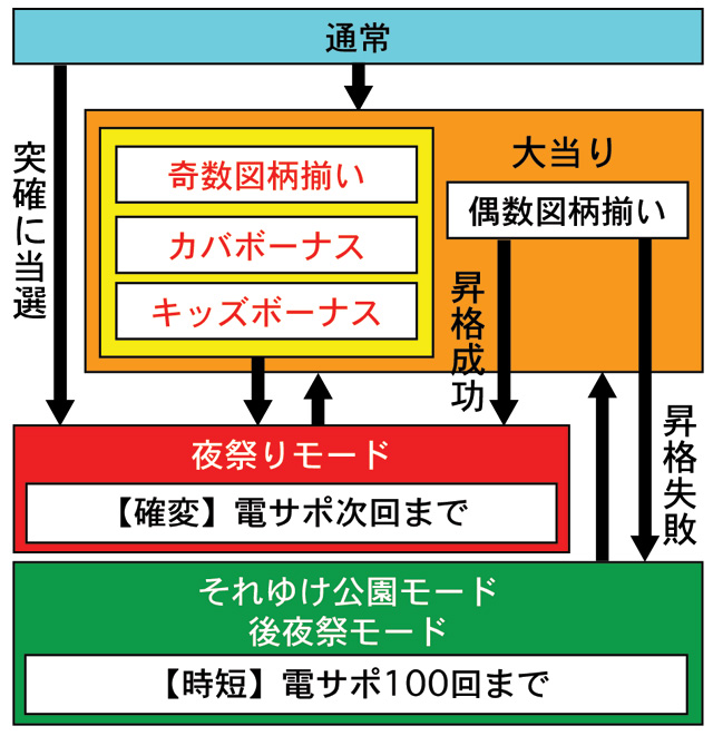 3.1.1 図解ゲームチャート画像
